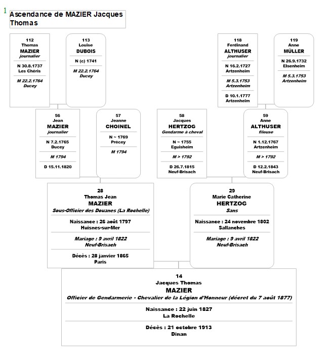 Ascendance de JT Mazier