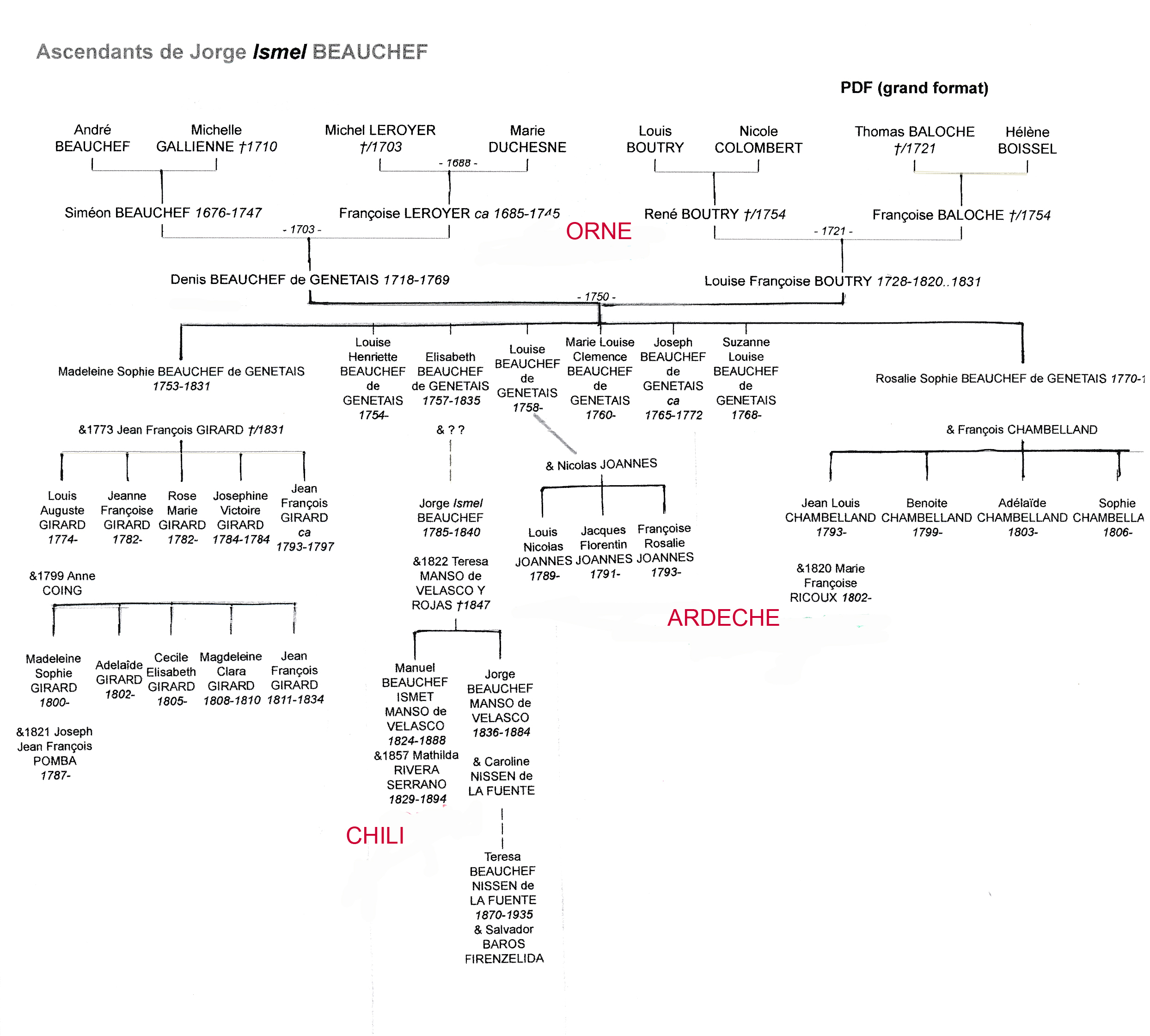 Arbre gnalogique de Jorge Beauchef