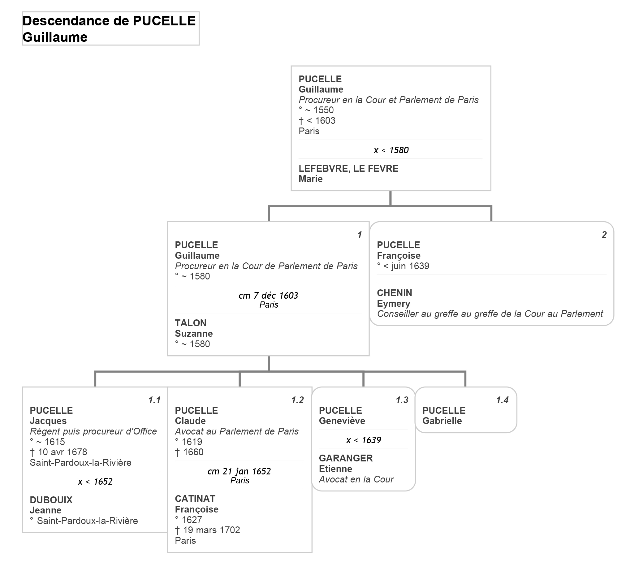 Arbre des Pucelle